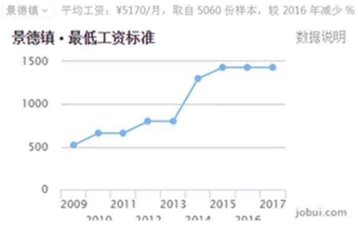 2018年江西各地平均工资和房价排行榜出炉