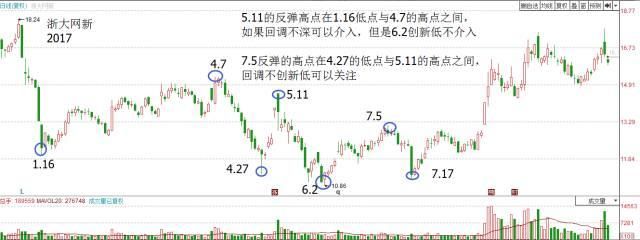 一交易员20年的经验之谈：永不欺民的涨停盈利铁律，写给亏损散户