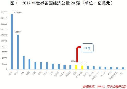 全国各省gdp富可敌国_中国各省地图(2)