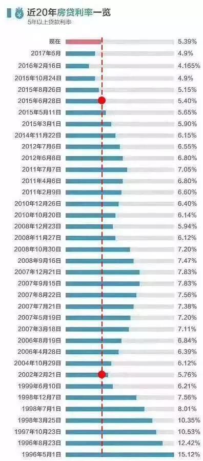 大题量的房产税消息迎面而来！房产市场该何去何从！