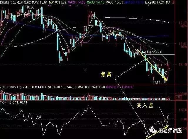 18年老股民对CCI指标的经典讲解，处处深入股民心房，值得信赖！