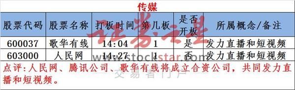 图说涨停:工业互联网概念龙头易主!深圳本地股异动