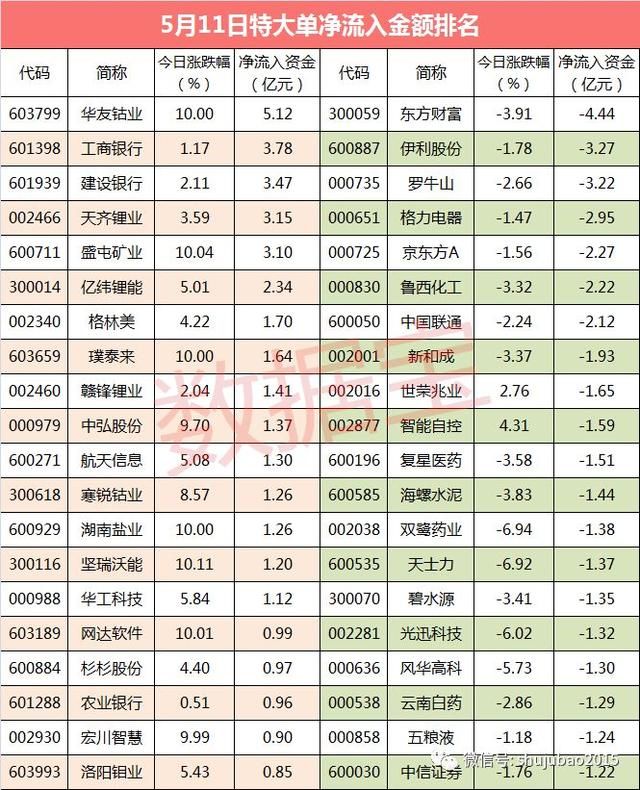 超级大单：有色金属板块获大资金抢筹