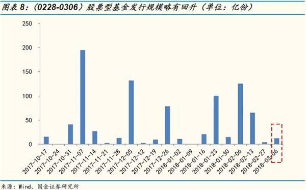 二级市场延续净增持 融资余额小幅净流入