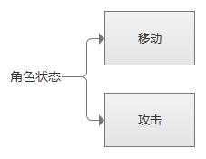 交互设计研究:解析《王者荣耀》的操作手感设计