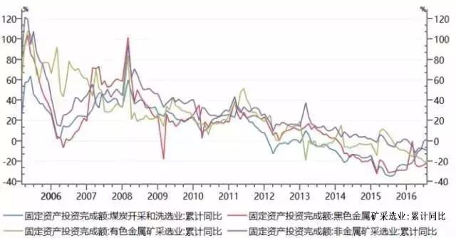 2015年股灾真相?2018房价是涨是跌?中国经济