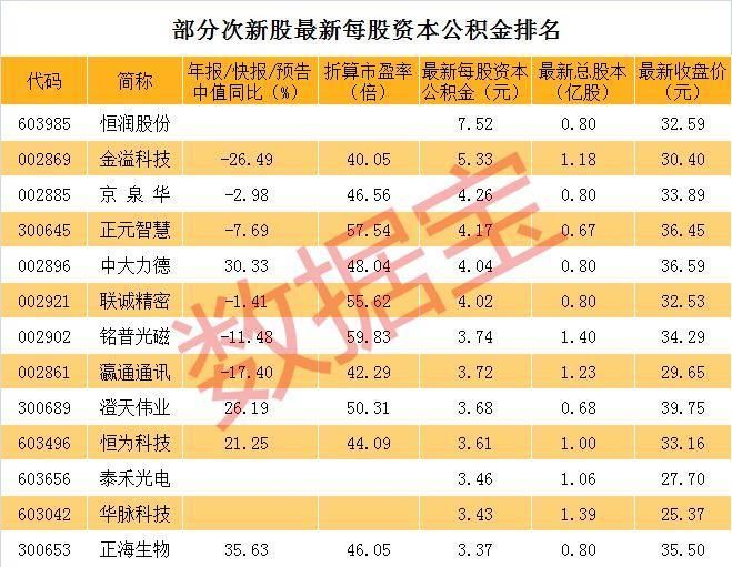 这只股连续3个一字涨停，原来有这四大特征的股票容易被炒作?