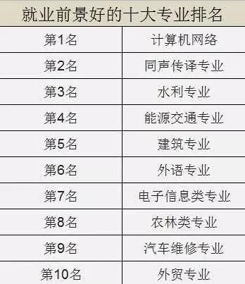 专业就业前景排名_工程机械专业就业前景(3)