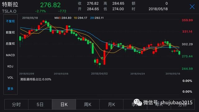 《全球股市》美债收益率屡创新高 能源股随油价回调