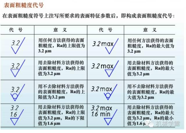 5张图让你彻底搞明白什么是表面粗糙度!