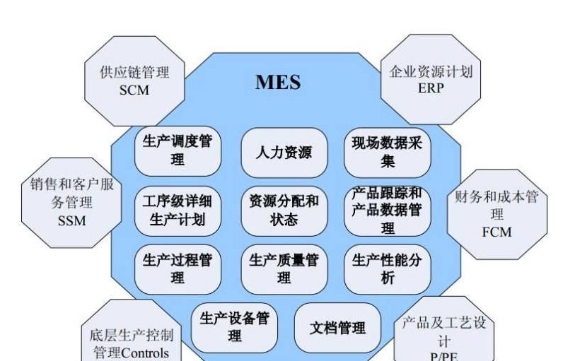 中小企业的定义