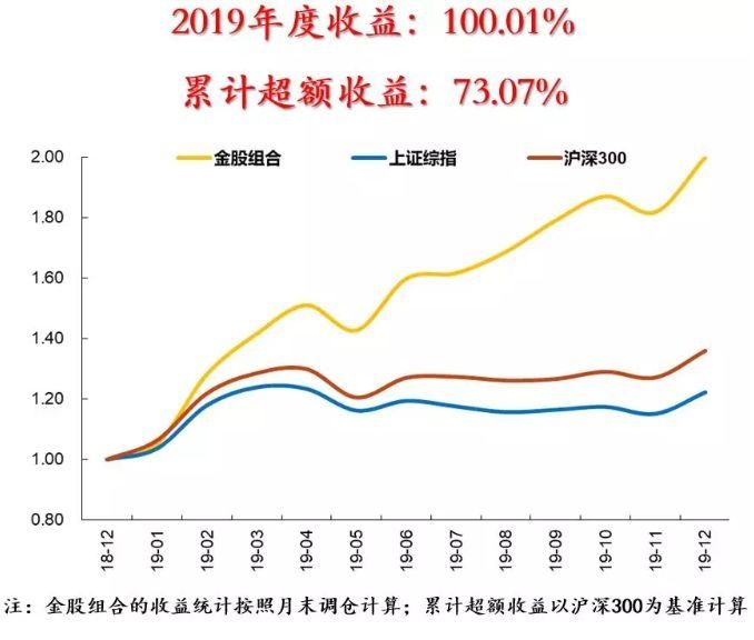 一月券商金股组合