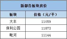 最新!5月成都各区域二手房价地图出炉~来看看你家附近贵不贵