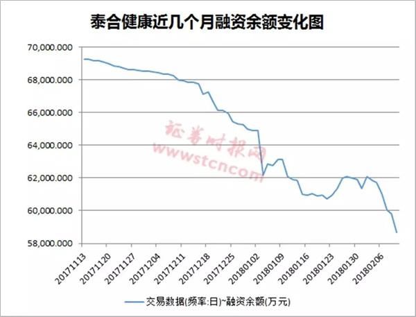 这只股票被暂停融资买入 原来是股价下跌引起!A股融资客已大幅降