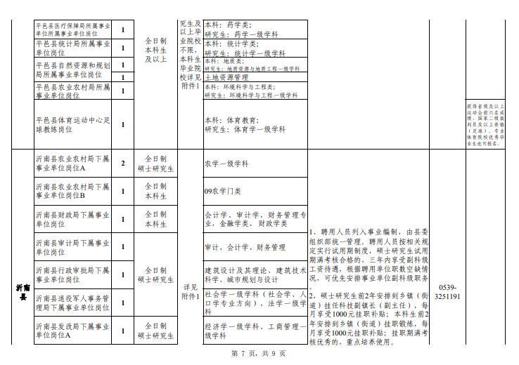 2019年山东省临沂市沂蒙优才引进公告