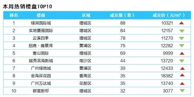 三色周报(2.5-2.11)春节将至,供应减少,市场进入平缓期