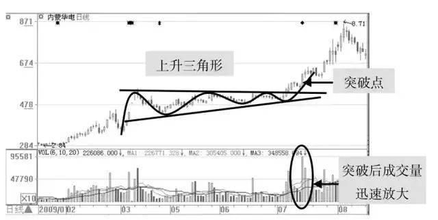 一旦股票出现“庄家洗盘”信号，散户要敢于亮剑!