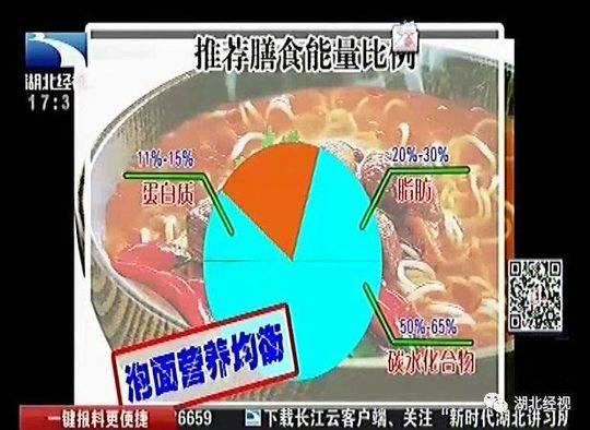 小伙吃泡面时喝了点饮料险些送命 别再这么吃了