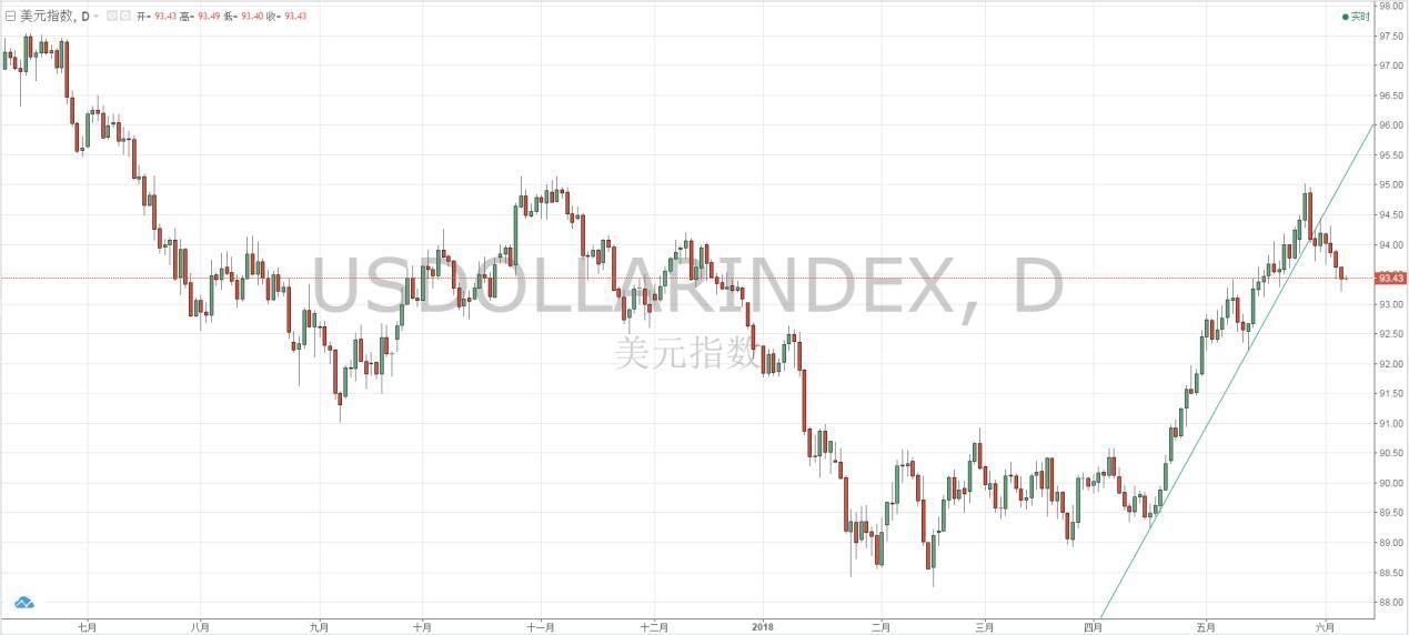 IFM Trade:G7峰会今日拉开帷幕 特朗普或成众矢之的