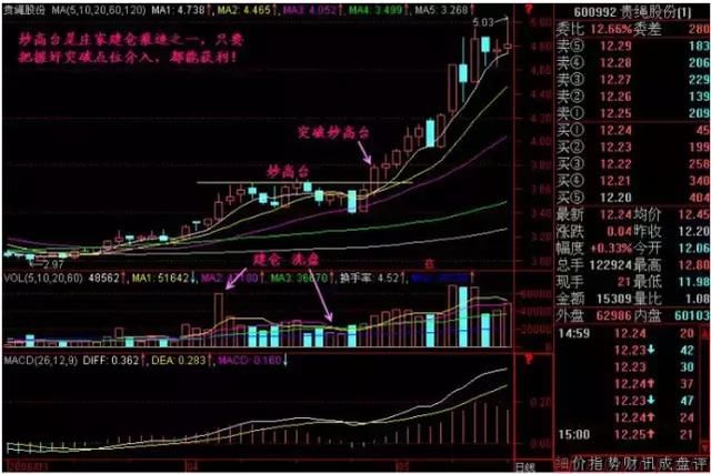 中国股市最牛的人：做短线坚决“二不碰”，一碰就剁手！