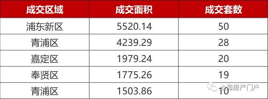 上海5轨交建设近况 哪些板块能享受利好