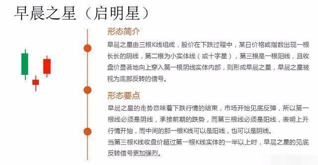 史上最全的股票技术K线详解，学会足以横行中国股市，新手法宝！