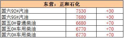 本周地炼涨幅比原油还大，下周零售调价被提前消化