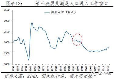 年轻人口断崖式下跌，未富先老已成事实……