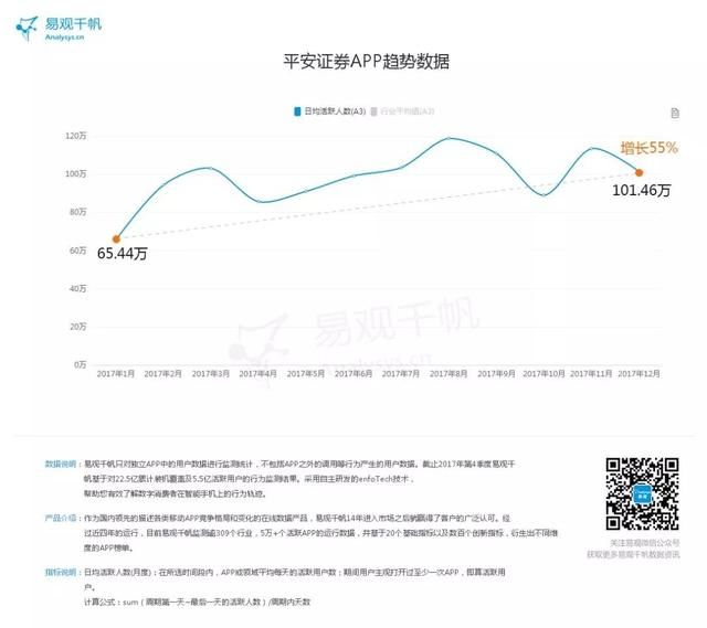 2017年度证券服务类TOP20榜单 | 活动促进黏度