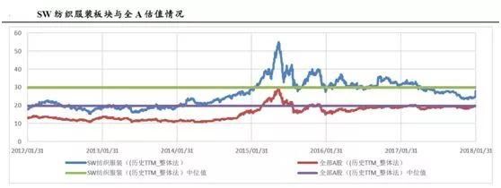 这个板块去年暴跌25%，今年大涨基本没悬念！