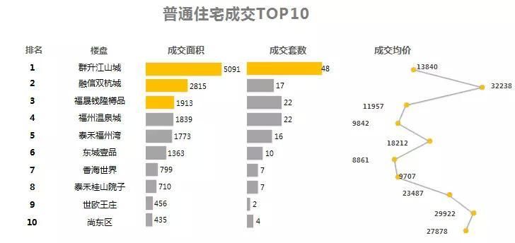 首付40万，福州这个2万以下的楼盘成了捡漏王