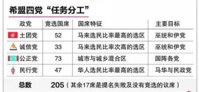 92高龄老人当选马来西亚总理，曾叫嚣重启南海谈判，存在惊天隐情