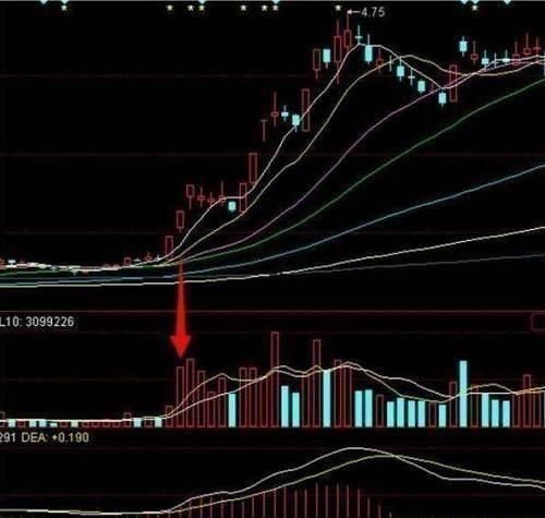 民间高手分享：A股选股技巧，抓板羡煞旁人，实用精湛