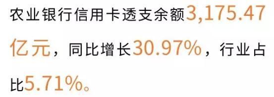你知道么?你的一张农行信用卡给农行带来了267.65元的收益!