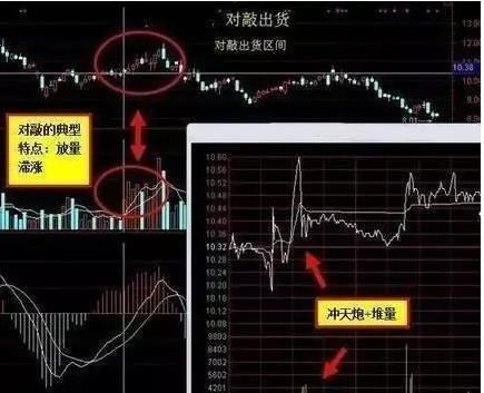 一旦遇到这种主力出货信号，立马斩仓离场，晚一秒亏得无处葬生！