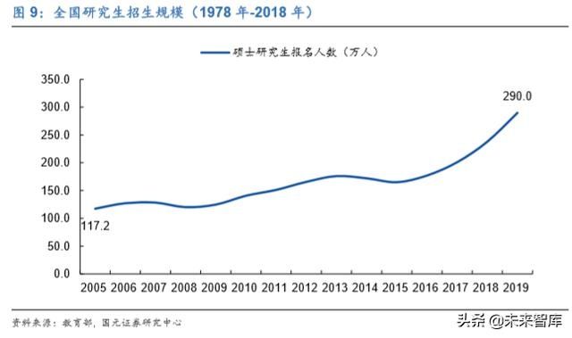 中公教育每日试题