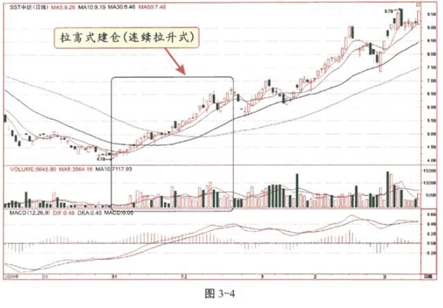 A股彻底“失控”原因大公开，究竟是谁想要销毁中国股市？