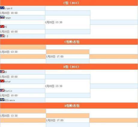 重庆Major首日:LGD和Ehome晋级胜者组
