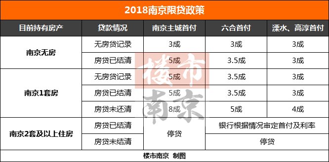 南京公积金额度上调至100万!买房红利已到，拐点已至?你准备出手