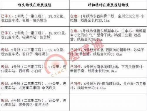 建发国际2017年实现应占溢利扭亏为盈至3.29亿元