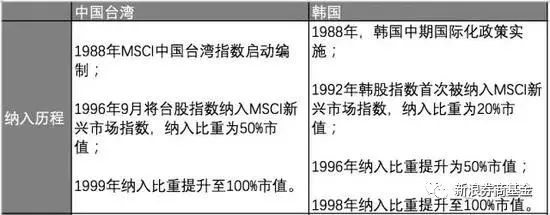 A股纳入MSCI 你需要知道的一切都在这里了