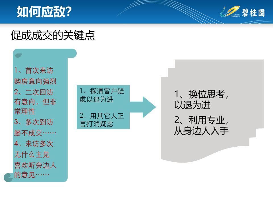 我是怎么被销售拿下的:碧桂园逼单技巧大全，全都是套路