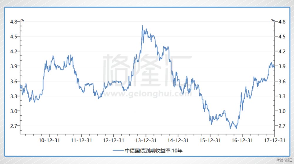 美联储渐近加息，全球贸易战隐现，你要如何在市场中自处？