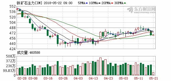 技术解盘:焦煤关注支撑 螺纹钢展开调整