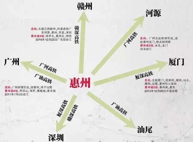 中国唯一拥有9个高铁站的地级市：机场全省第二，还要建7条地铁！