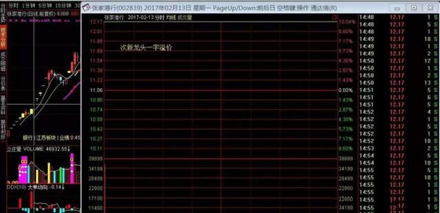 封板往往是一只股票启动爆发的信号之资深打板客的自白!