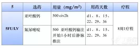 化疗方案表格记忆