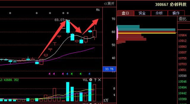 必创科技(300667)次新股+国产芯片第一股,下周