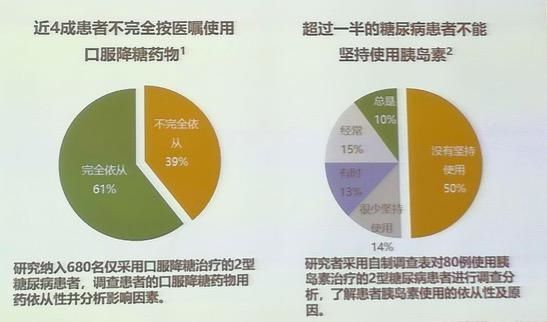 中国首个一周一次降糖药上市 患者一年可以减少注射313针