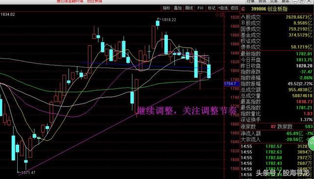 A股大跌创业板跌2%大盘能筑底吗?周五5大消